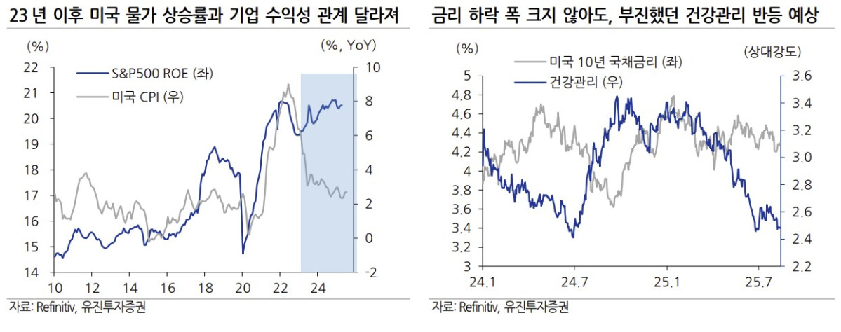 ▲물가 상승률 (유진투자증권)