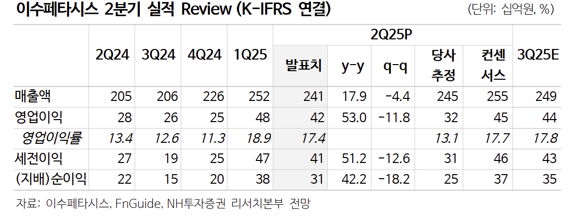 (출처=NH투자증권)