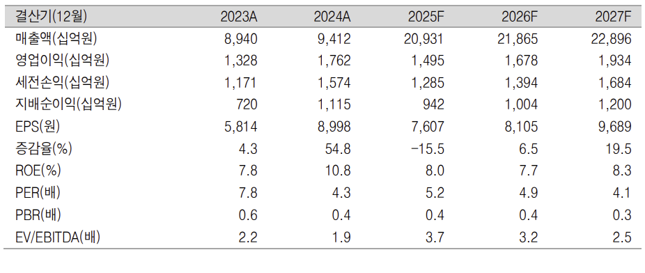 (출처=신영증권)