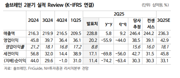 (출처=NH투자증권)