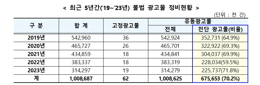 (자료=행정안전부)