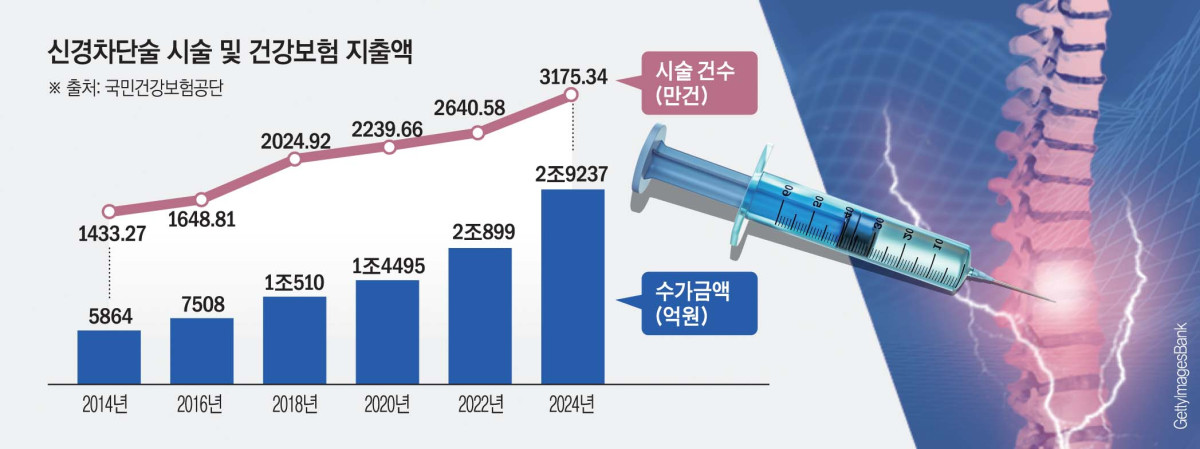 (그래픽=신미영 기자 win8226@)