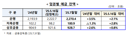 (자료제공=금융위원회)