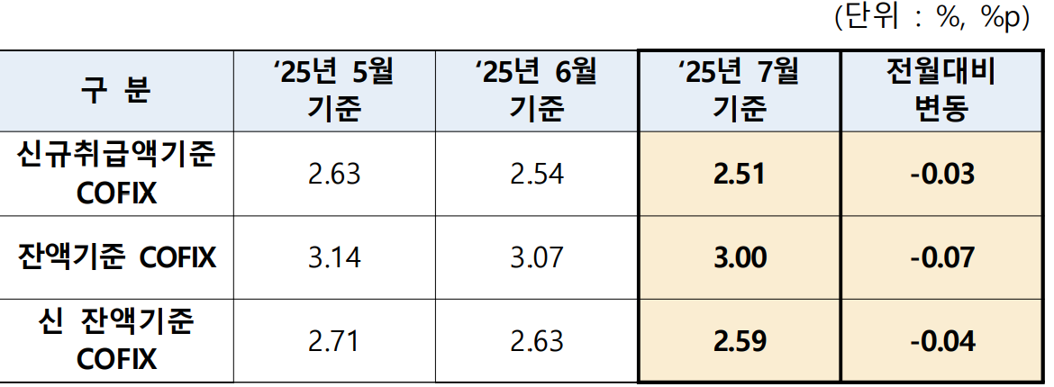 (사진제공=은행연합회)