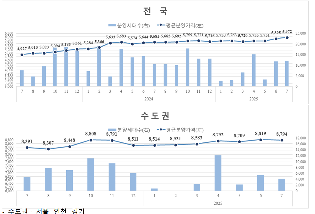 (주택도시보증공사(HUG))