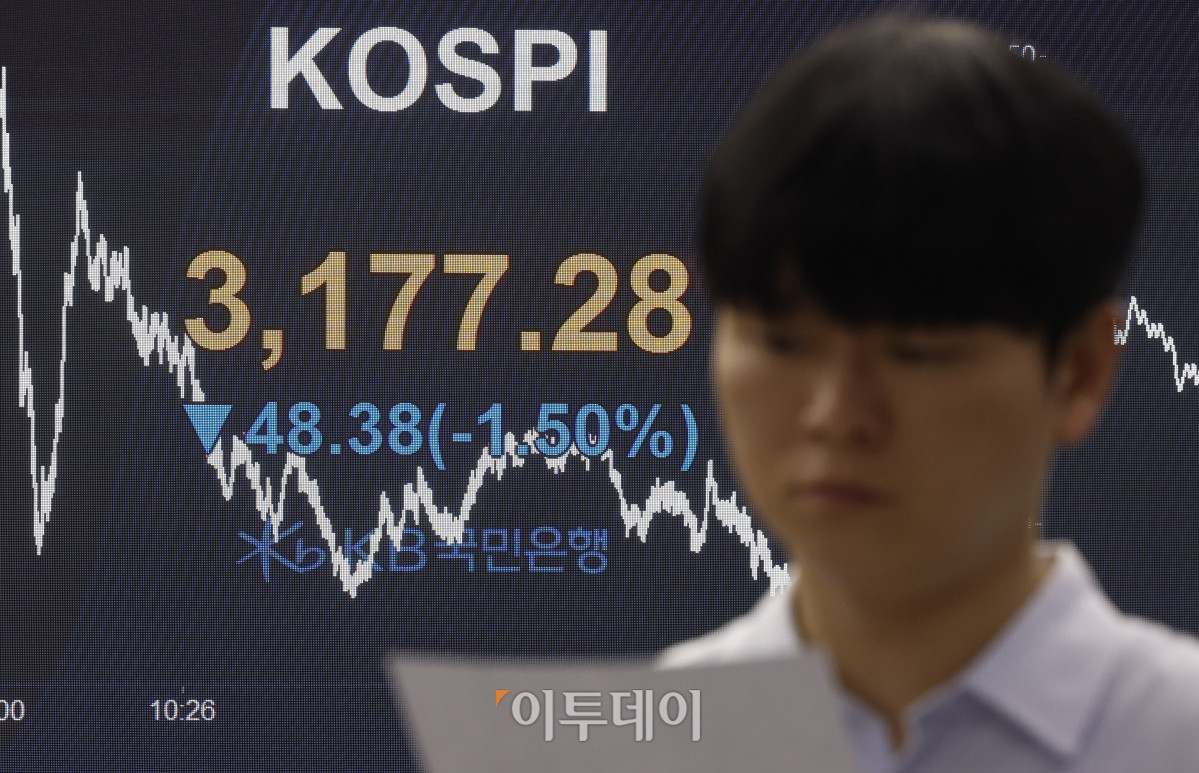 ▲코스피가 미국 금리인하 기대 후퇴와 관세 압박 영향으로 1% 이상 하락하며 3170선으로 마감한 18일 서울 영등포구 KB국민은행 딜링룸 전광판에 코스피가 표시돼 있다. 이날 코스피 지수는 전 거래일보다 48.38(1.50%) 포인트 하락한 3177.28을 나타냈다. 조현호 기자 hyunho@