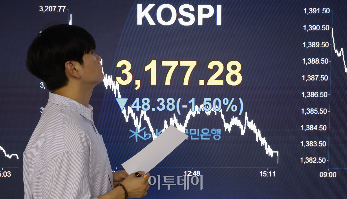 ▲코스피가 미국 금리인하 기대 후퇴와 관세 압박 영향으로 1% 이상 하락하며 3170선으로 마감한 18일 서울 영등포구 KB국민은행 딜링룸 전광판에 코스피가 표시돼 있다. 이날 코스피 지수는 전 거래일보다 48.38(1.50%) 포인트 하락한 3177.28을 나타냈다. 조현호 기자 hyunho@
