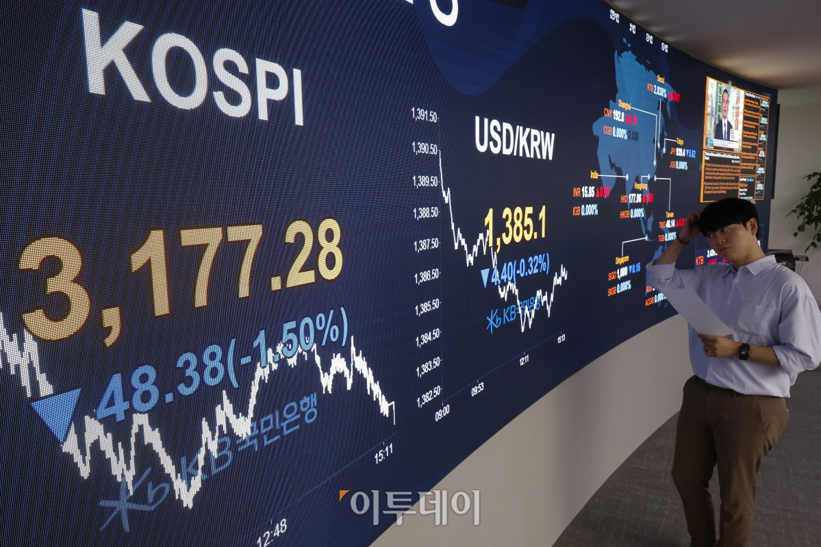 ▲코스피가 미국 금리인하 기대 후퇴와 관세 압박 영향으로 1% 이상 하락하며 3170선으로 마감한 18일 서울 영등포구 KB국민은행 딜링룸 전광판에 코스피, 원·달러 환율이 표시돼 있다. 이날 코스피 지수는 전 거래일보다 48.38(1.50%) 포인트 하락한 3177.28을 나타냈다. 원·달러 환율은 종가 기준 1385.1원을 나타냈다. 조현호 기자 hyunho@