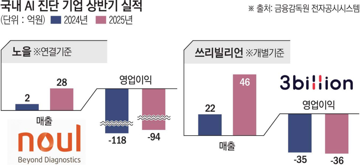 (그래픽=신미영 기자 win8226@)