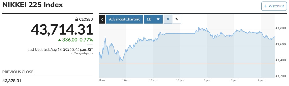 (출처 마켓워치)