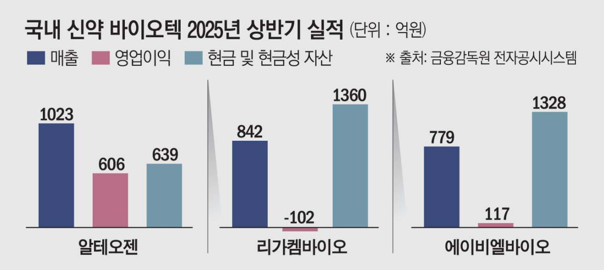 (그래픽=신미영 기자 win8226@)