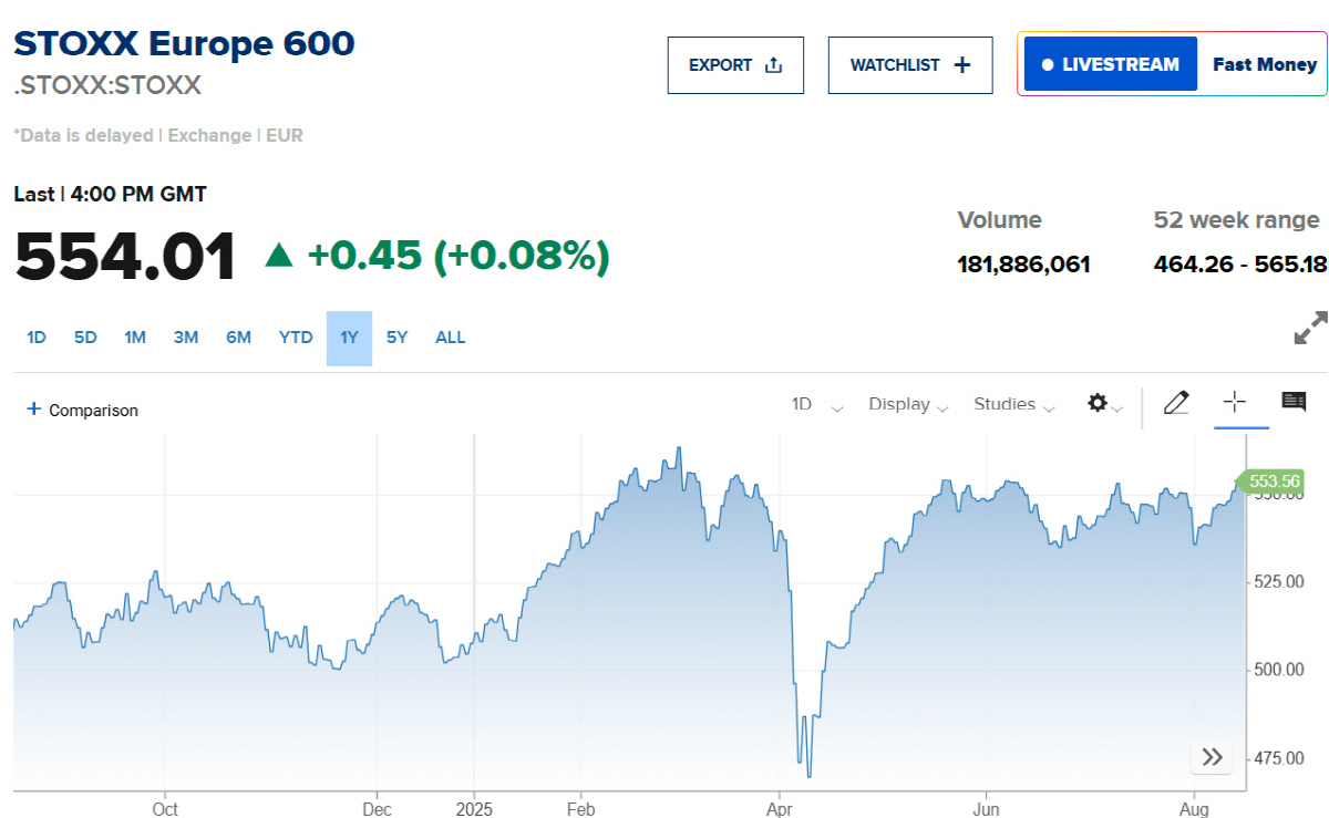 ▲스톡스600지수 출처 CNBC