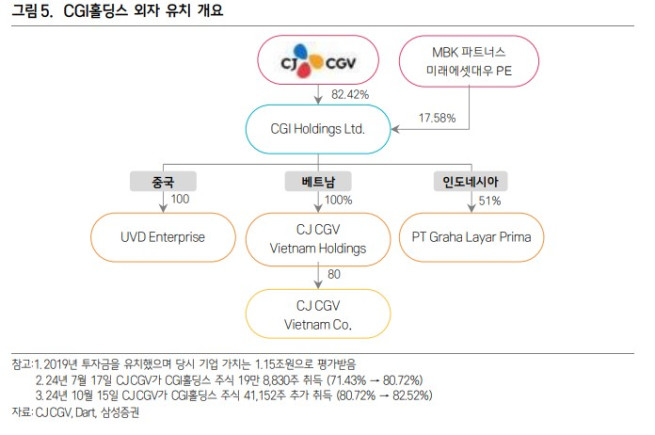 (출처=삼성증권)