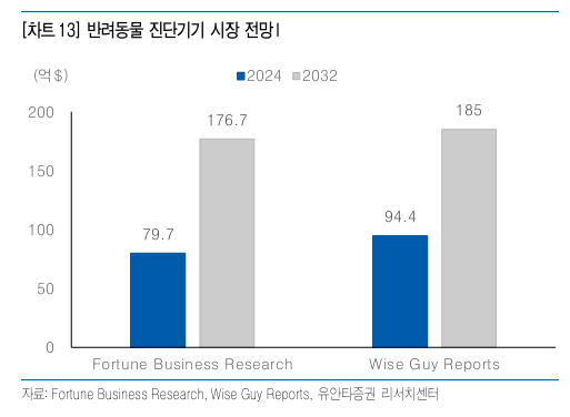 유안타증권 