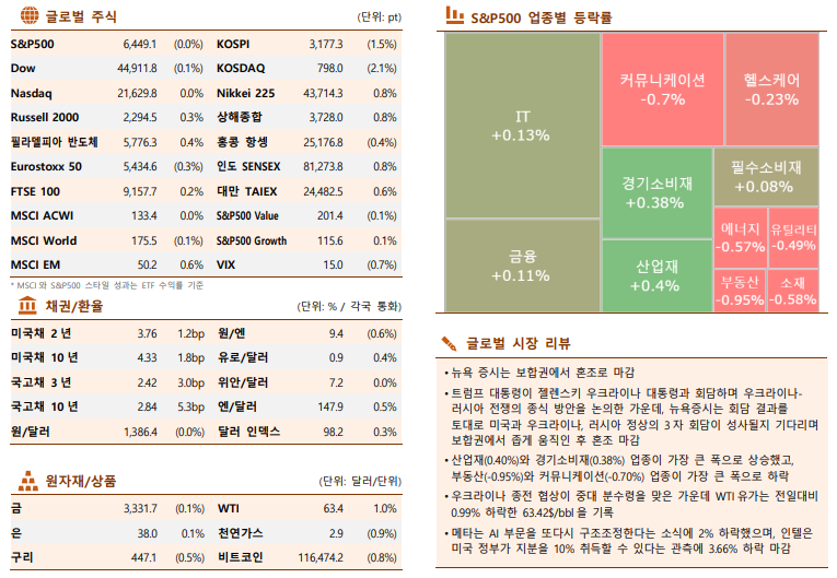 (한국투자증권)