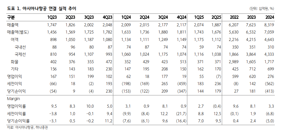 (출처=하나증권)