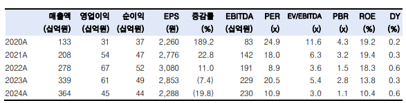 (한국투자증권)