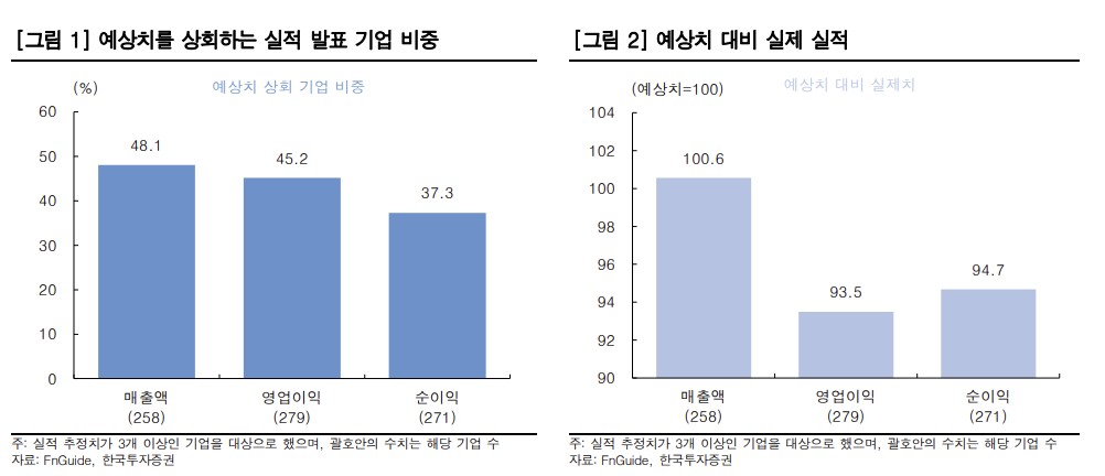 ▲기업 실적 (신한투자증권)