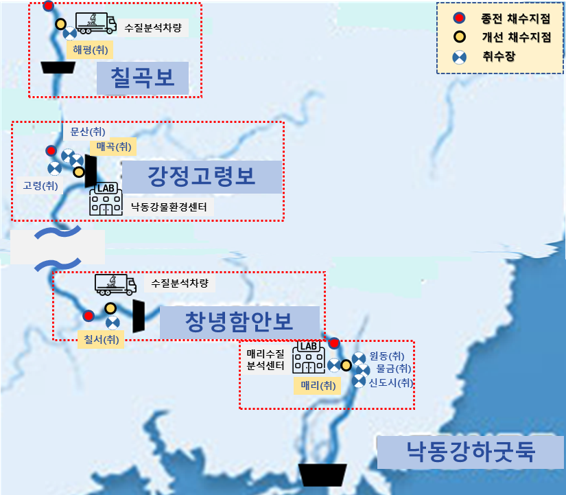 ▲낙동강 지점별 채수위치 변경 계획(안) (환경부)