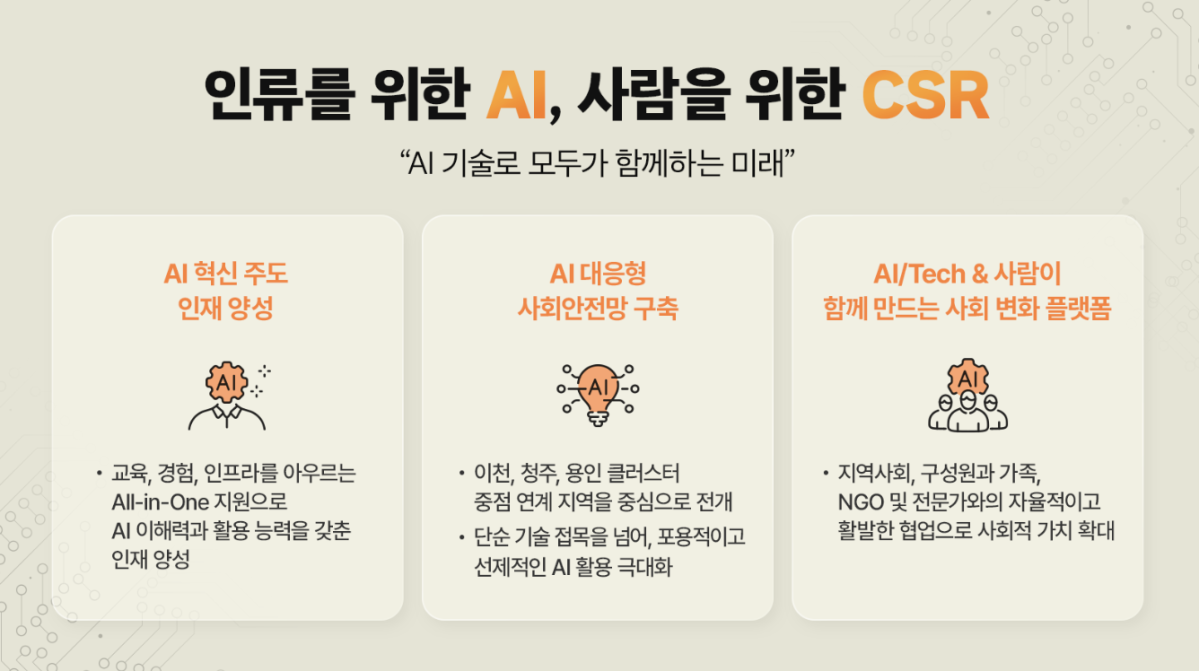 ▲SK하이닉스의 인공지능(AI) 사회공헌활동(CSR) 계획 (사진-SK하이닉스 뉴스룸)