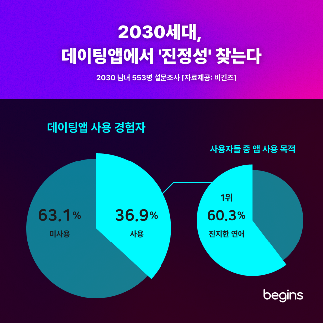 (사진제공=사람인)