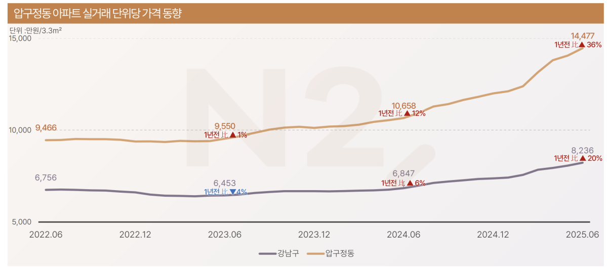 (출처=NH투자증권)