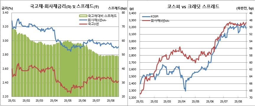 (금융투자협회, 체크)