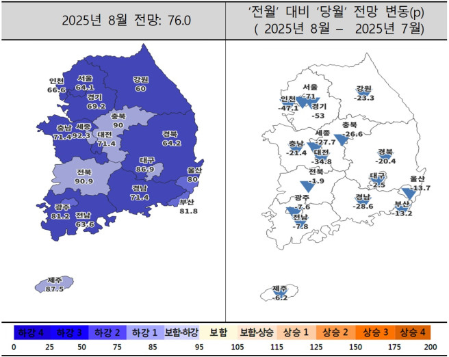 ▲2025년 8월 주택사업경기전망지수 동향. (자료제공=주택산업연구원)