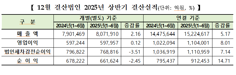 (자료=한국거래소)
