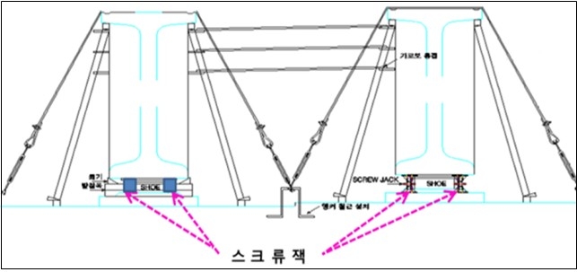 ▲전도방지시설 개념도(스크류잭 정면) (사진제공=국토교통부)