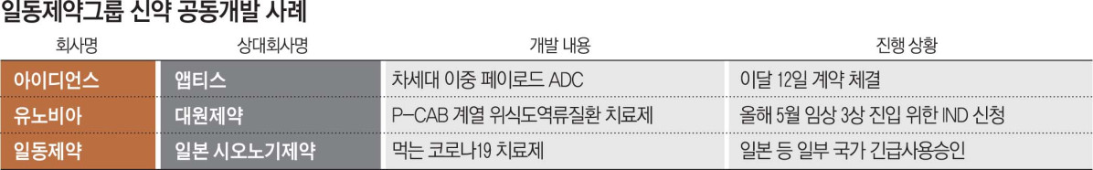 (그래픽=신미영 기자 win8226@)