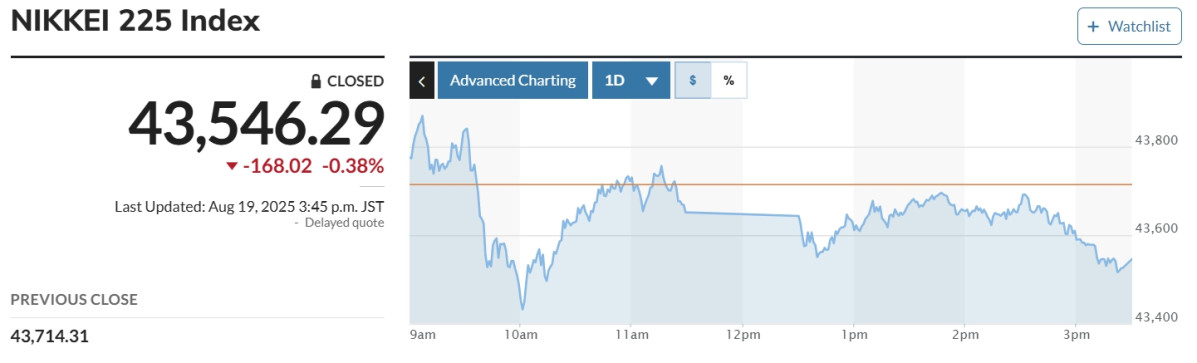 (출처 마켓워치)