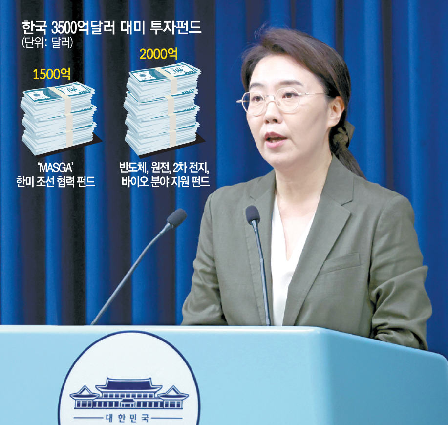 관세에 허리 휘는 기업⋯175억 달러 자금 조달 '속앓이'