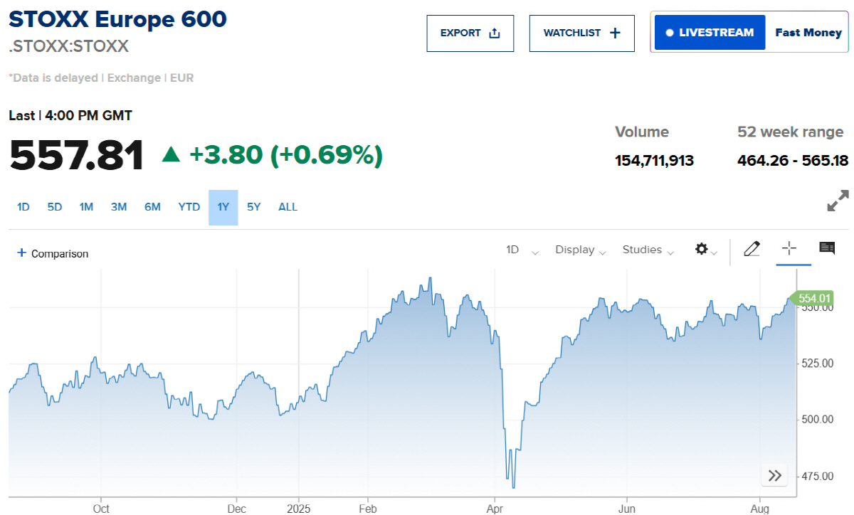 ▲스톡스600 추이. 출처 CNBC