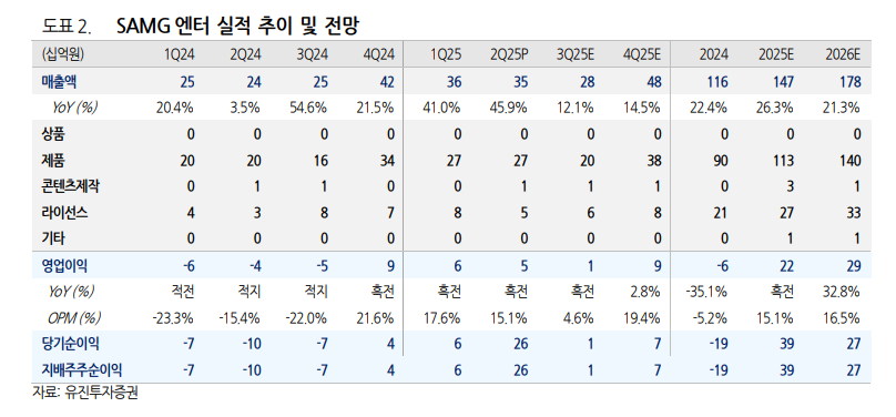 유진투자증권 