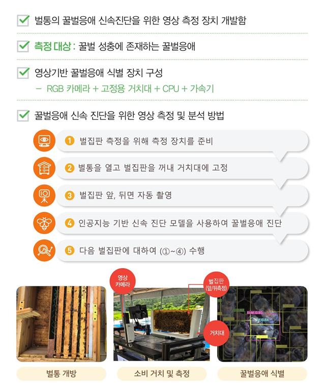 ▲비전의 꿀벌응애 검출 방법(기기 작동법) (자료제공=농촌진흥청)