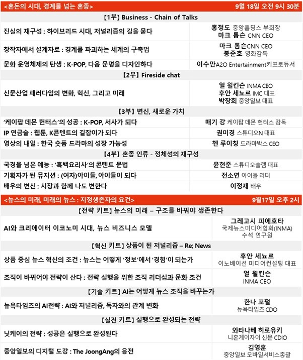 (중앙일보 제공)