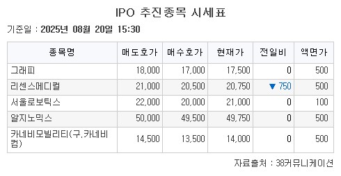 ▲IPO (38커뮤니케이션)