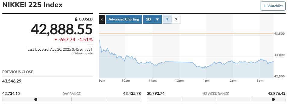 ▲닛케이225지수.  (출처 마켓워치)