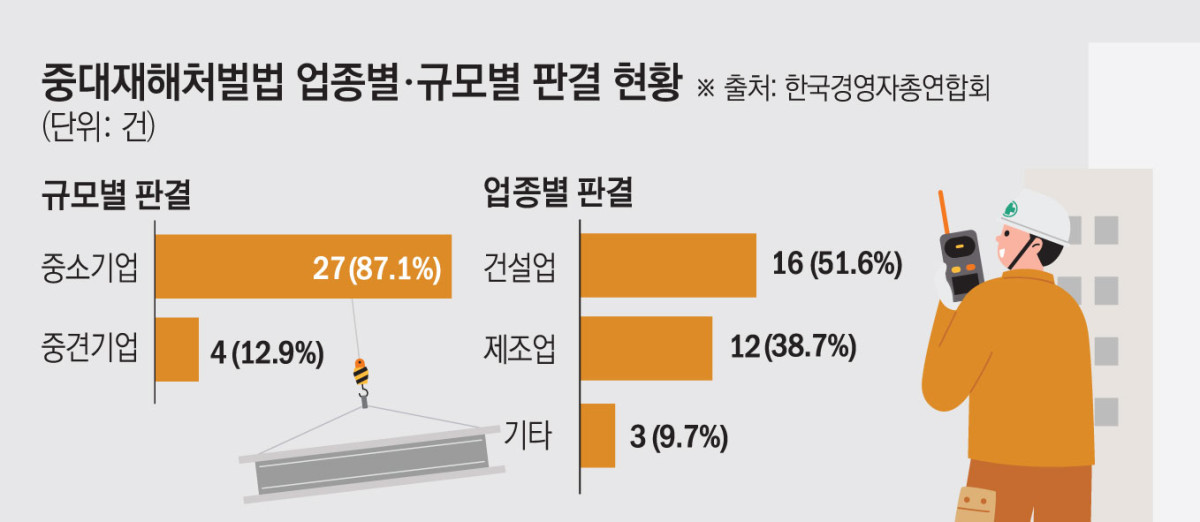 ▲그래픽=김소영 기자 sue@