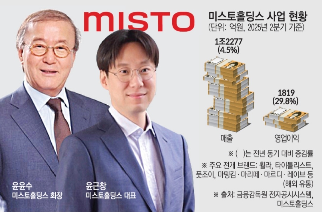 ▲윤윤수 미스토홀딩스 회장과 그의 장남 윤근창 미스토홀딩스 대표, 미스토홀딩스 2분기 실적  (이투데이 그래픽팀=손미경 기자)