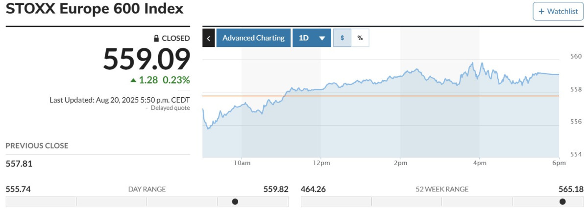 ▲스톡스600 추이. 출처 CNBC