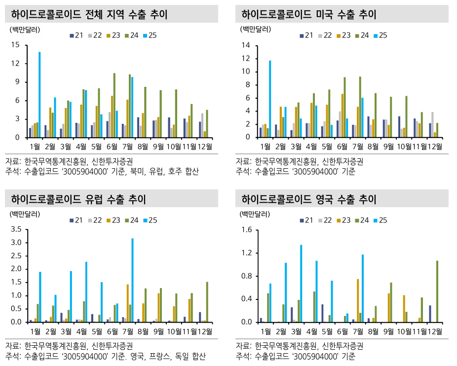 신한투자 