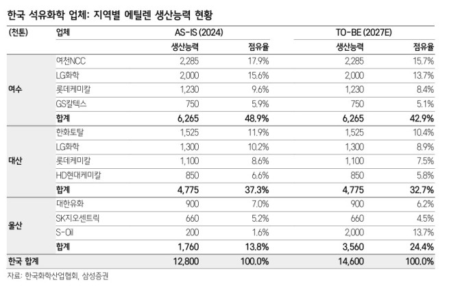 (출처=삼성증권)