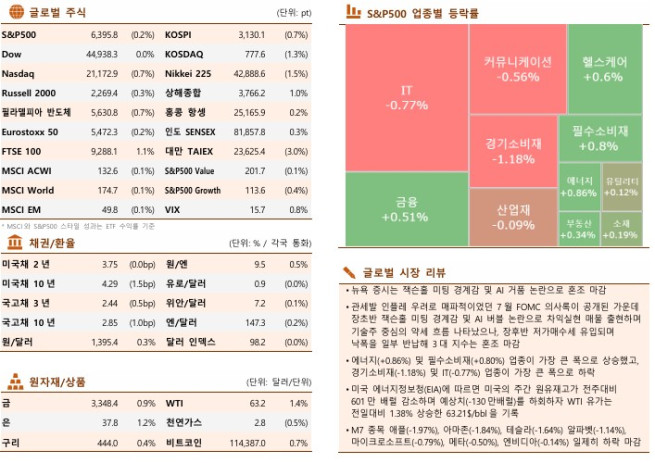 ▲이미지를 클릭하면 확대해서 볼 수 있습니다. (출처=한국투자증권)