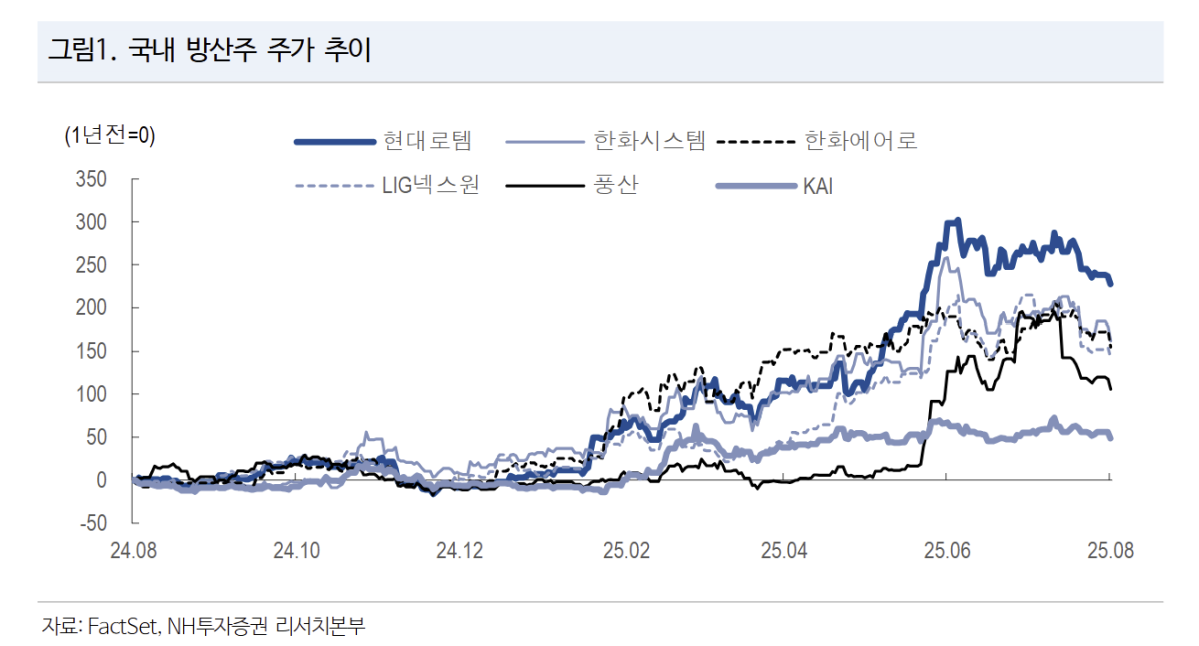 (출처=NH투자증권)