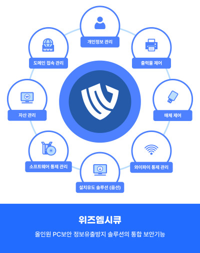 (사진제공=위즈베이스)