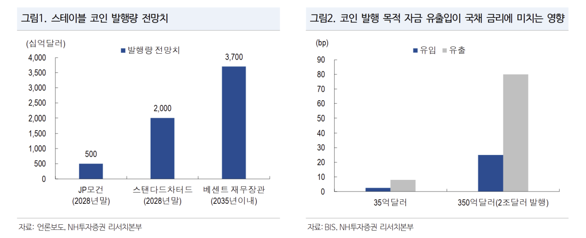 (출처=NH투자증권)