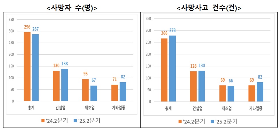 (자료=고용노동부)