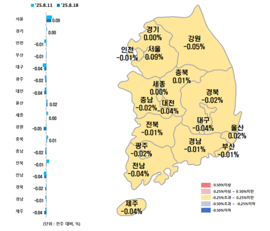 ▲시도별 아파트 매매가격지수 변동률. (사진제공=한국부동산원)